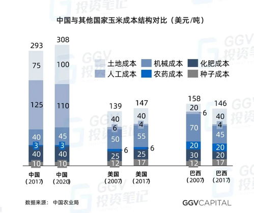 當VC開始研究種田 人工智能時代農業發展的機遇、挑戰與智能管理變革