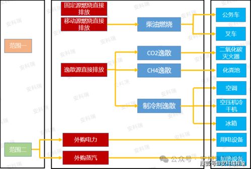 智能農(nóng)業(yè)管理新篇章 安科瑞引領(lǐng)農(nóng)戶用電、用水精準結(jié)算新模式
